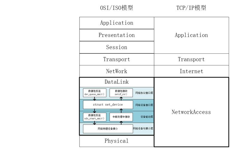 架构驱动的因素有哪些方面_linux cdc wwan驱动架构_架构驱动因素有哪些