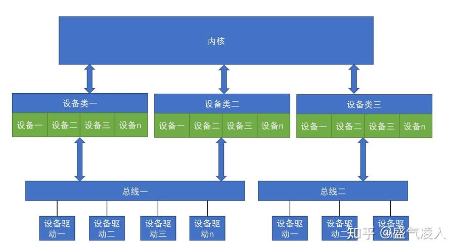 架构驱动的因素有哪些方面_架构驱动因素有哪些_linux cdc wwan驱动架构