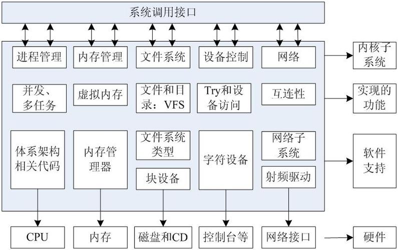linux cdc wwan驱动架构_架构驱动因素有哪些_架构驱动的因素有哪些方面