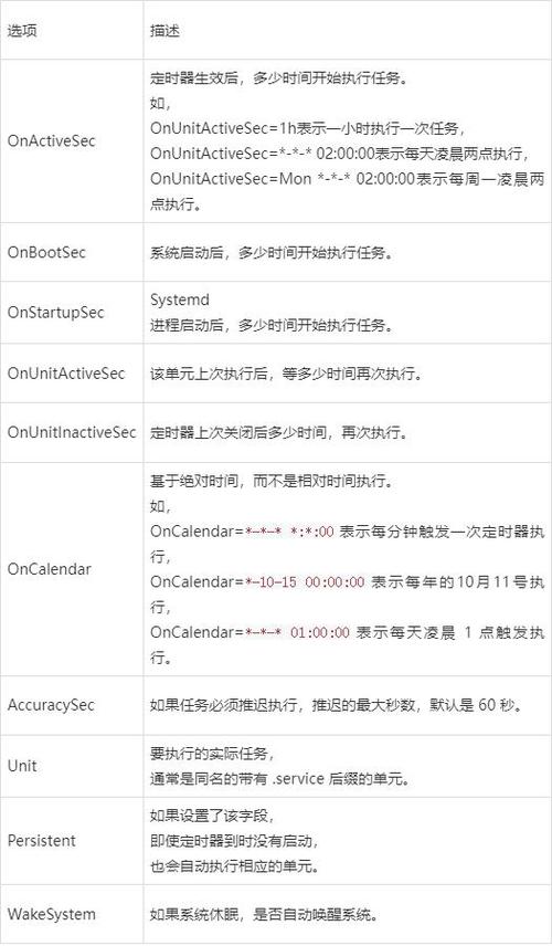 linux定时计划任务_linux定时任务执行日志_linux定时任务执行记录