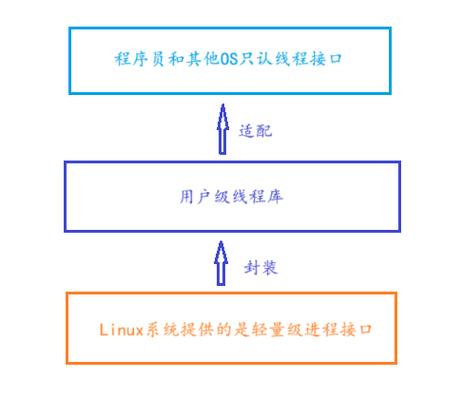 达梦数据库查看版本_linux查看pthread库版本_linux查看库函数