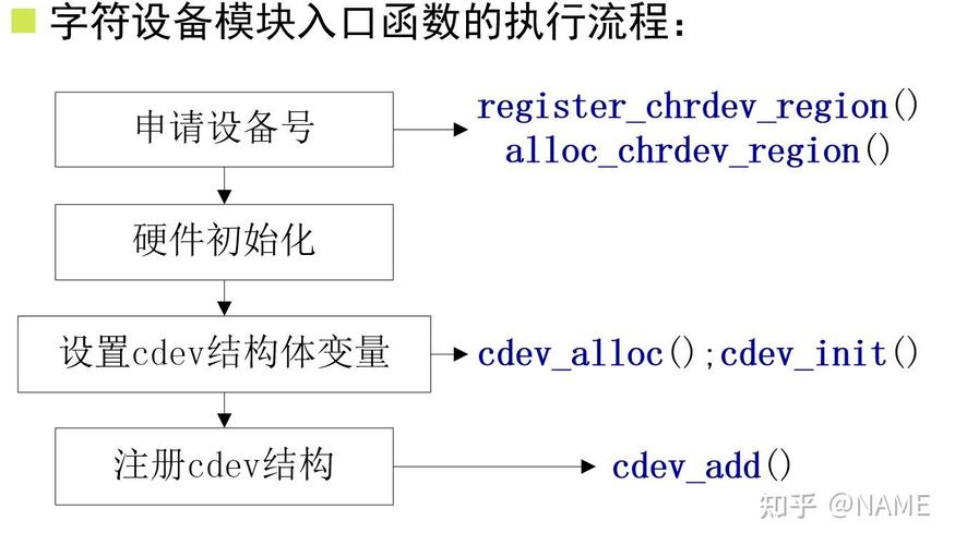 驱动总裁_驱动精灵_linux tty驱动
