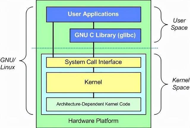 驱动精灵_linux tty驱动_驱动总裁