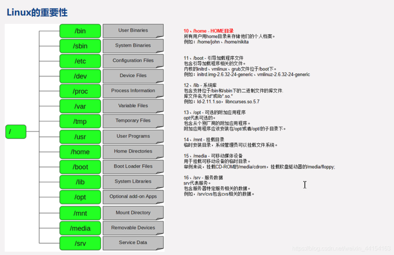 linux查内核版本_linux查看内核版本号_查看linux 内核版本