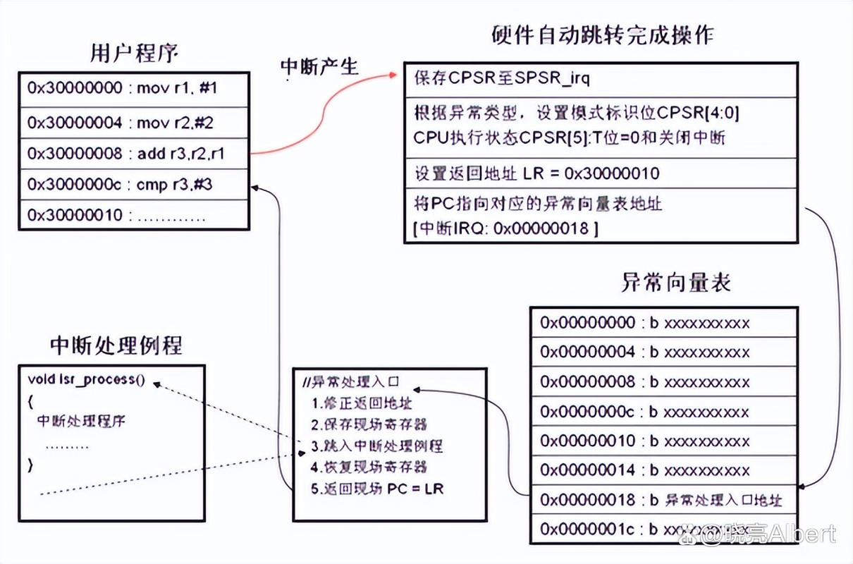 内核编译时间不变怎么办_arm linux内核 编译_内核编译要多久