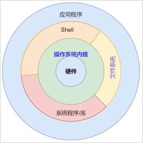 中小企业股转系统_暗区突围转系统_linux 56 系统gpt 转msdos