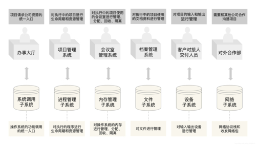 内核更新终止怎么继续_linux更新内核_内核更新有什么用