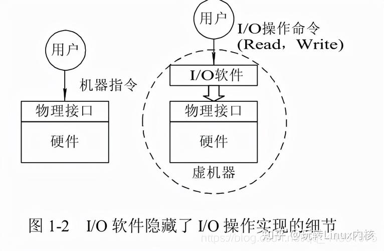 linux更新内核_内核更新有什么用_内核更新终止怎么继续
