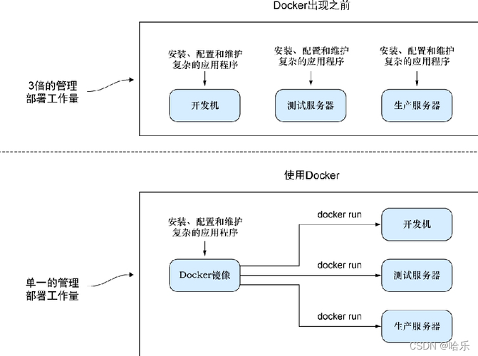 docker实践 pdf_实践报告_实践论
