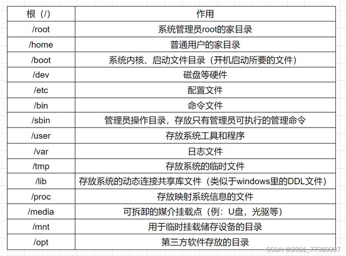 压缩文件命令linux_linux命令行压缩文件_linux压缩文件命令