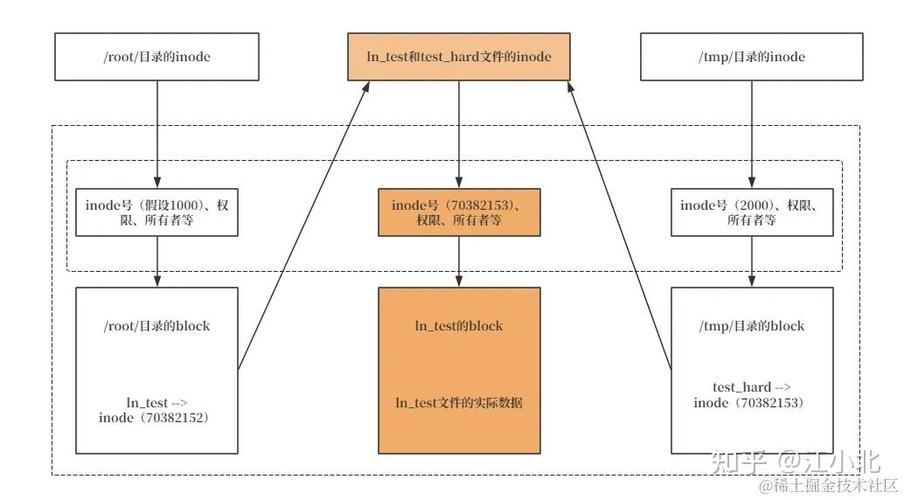 查看用户的命令Linux_linux chmod命令_redis启动命令Linux