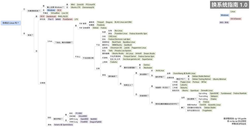 游戏里Nuker什么意思_游戏linux_qq游戏 linux