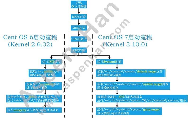 开机启动程序关闭_linux 程序开机启动_开机启动程序怎么关