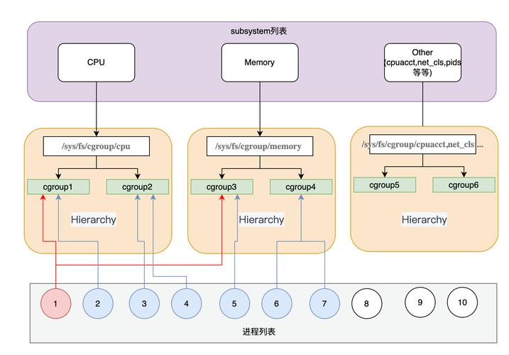 探索Linux中文论坛：知识交流的宝地与技术高手的实战分享– Linux