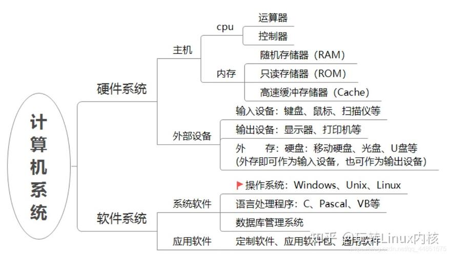linux中注释是什么意思_linux内核全注释_linux内核注释