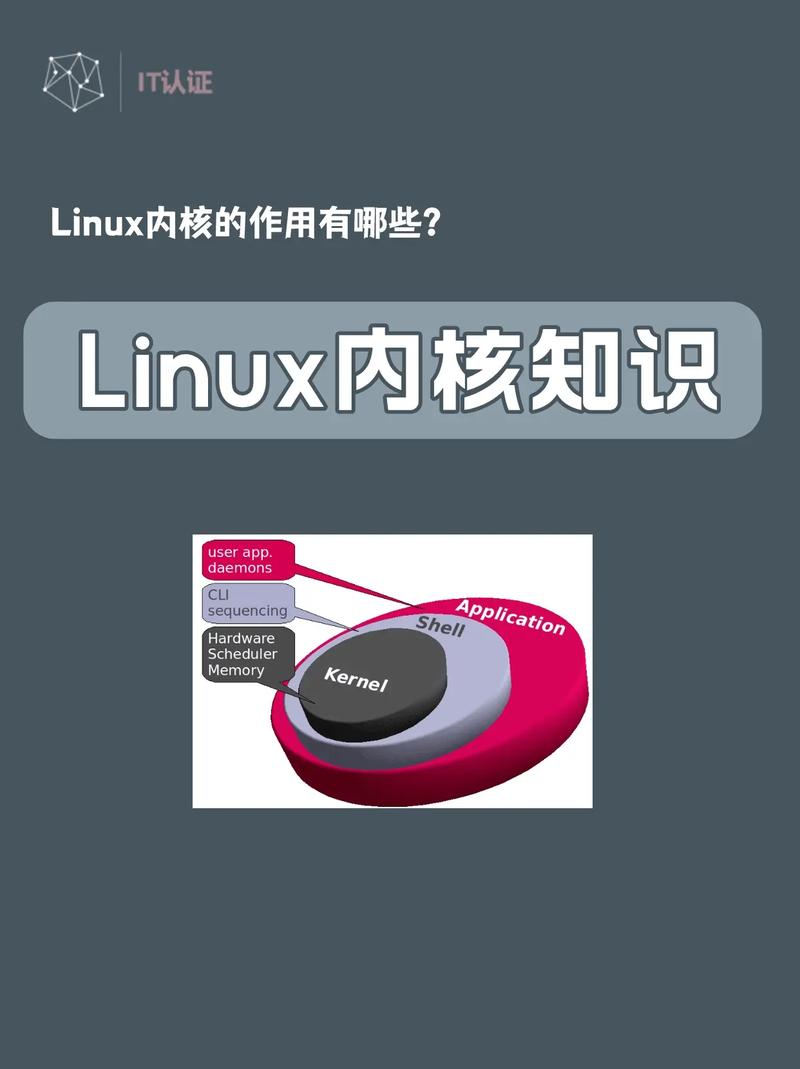 linux中注释是什么意思_linux内核注释_linux内核全注释