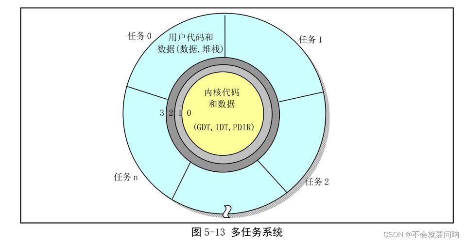 linux内核注释_linux内核全注释_linux中注释是什么意思
