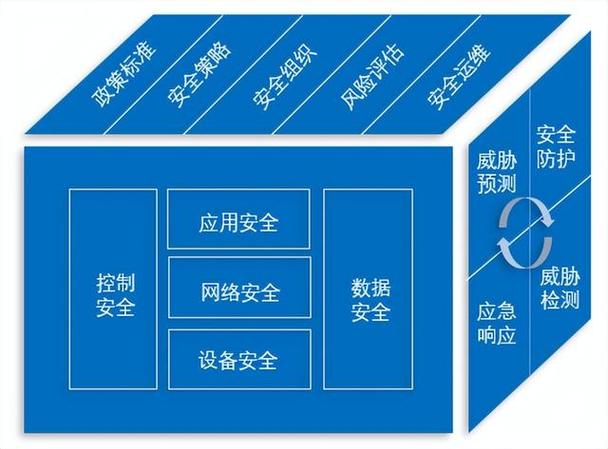 加密传输协议_加密传输技术_linux xsh加密传输