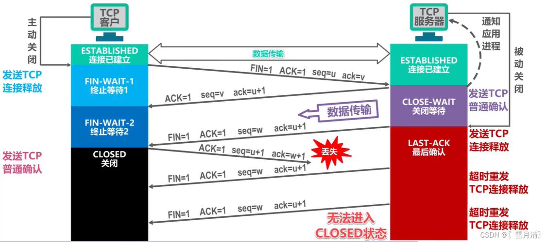 linux的标志_linux文件唯一标识符_linux 系统唯一标识