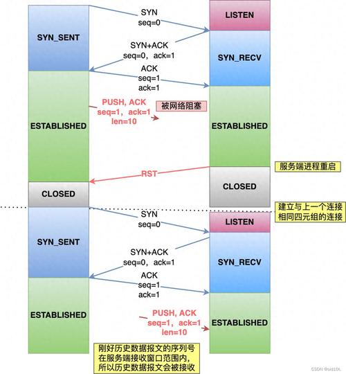 linux 系统唯一标识_linux的标志_linux文件唯一标识符
