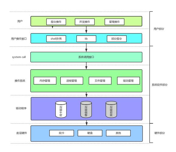 创建用户组linux命令_linux创建用户组和用户_linux创建用户组过程