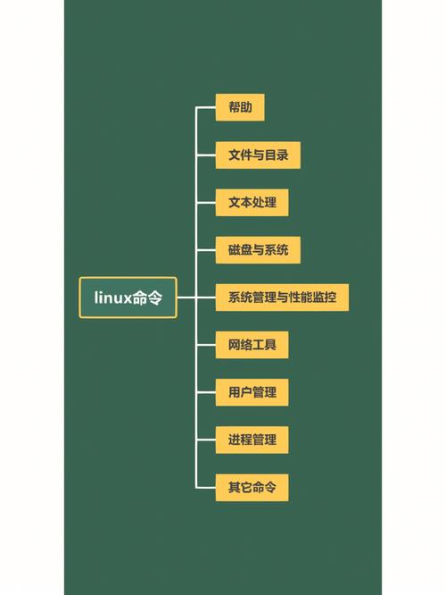 linux创建用户组过程_创建用户组linux命令_linux创建用户组和用户