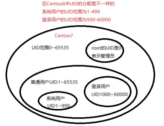 linux创建用户组过程_linux创建用户组和用户_创建用户组linux命令
