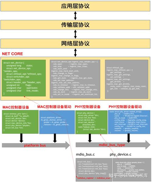 驱动总裁_android linux驱动_驱动之家