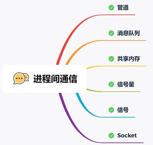 linux用户管理系统_linux 用户统一管理_linux统一登录