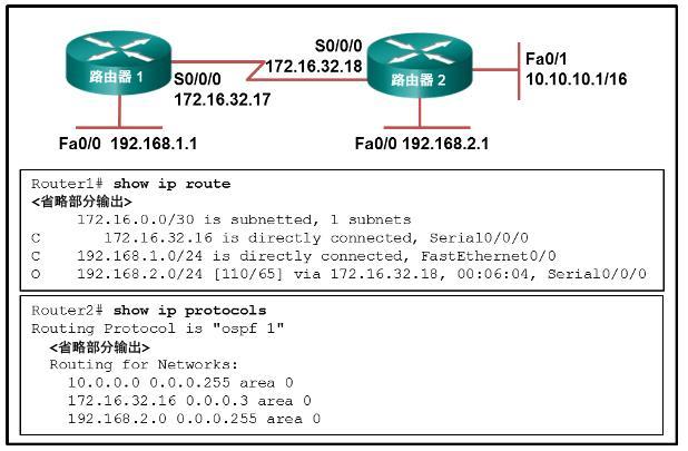 tracert命令原理_tracert命令发送ttl_tracert命令 linux