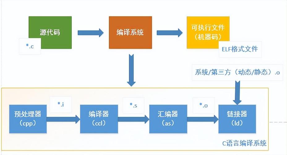 linux编译动态链接库_linux动态链接库怎么调用_linux 动态链接库