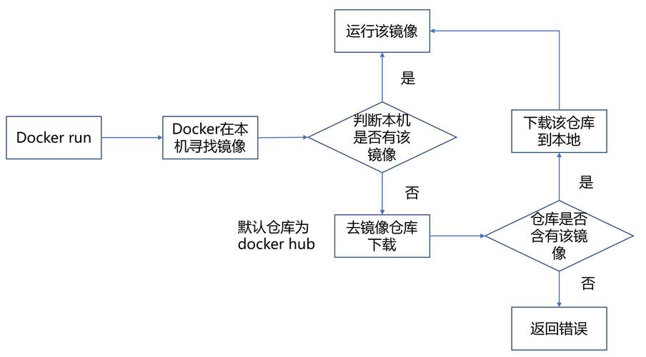 docker 容器运行状态_docker容器运行_docker容器状态