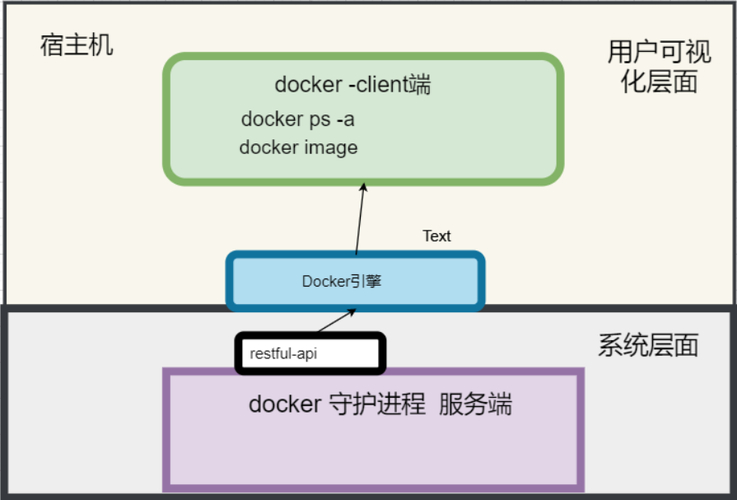 docker容器状态_docker 容器运行状态_docker容器运行