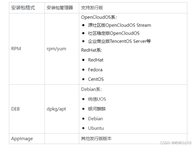 linux.版本_qq下载linux版本64位_linux安装版本