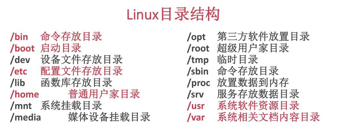 centos7权限管理_centos权限管理_centos 网站目录权限
