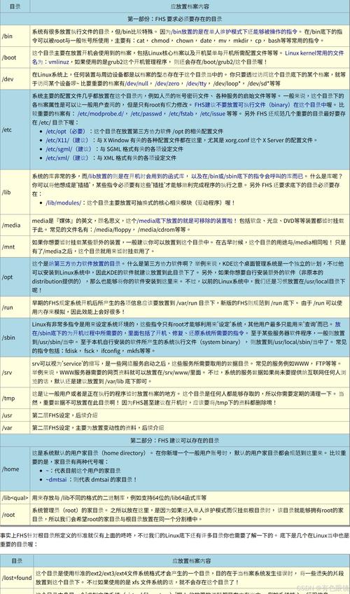 centos7权限管理_centos权限管理_centos 网站目录权限
