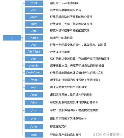 centos 网站目录权限_centos权限管理_centos7权限管理