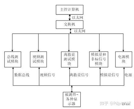嵌入式linux开发视频教程_嵌入式linux开发_嵌入式linux开发工具