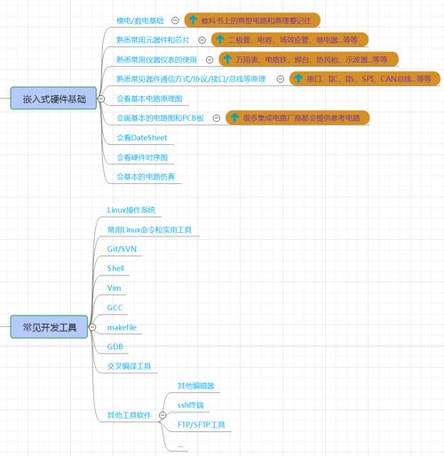 嵌入式linux开发_嵌入式linux开发视频教程_嵌入式linux开发工具