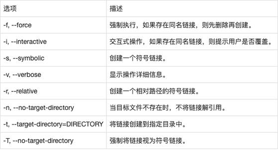 linux中inode图_inode linux中的使用_linux中使用python