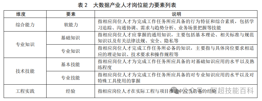 运维架构师工作前景_linux系统运维架构师考试时间_架构运维工程师