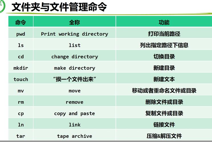 gz解压命令 linux_解压命令linuxgz_解压命令linux