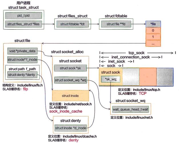 什么是终端客户_linux inode客户端_b端客户和c端客户