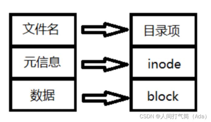 b端客户和c端客户_什么是终端客户_linux inode客户端