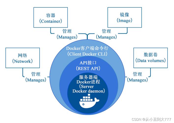 docker创建镜像仓库_docker官方镜像仓库_docker启动仓库