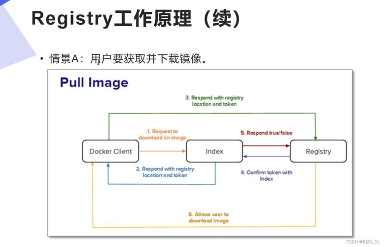 docker官方镜像仓库_docker创建镜像仓库_docker启动仓库