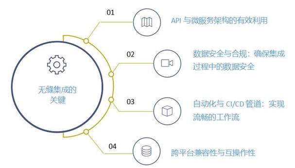 docker容器与容器云_docker 云_希云docker视频教程