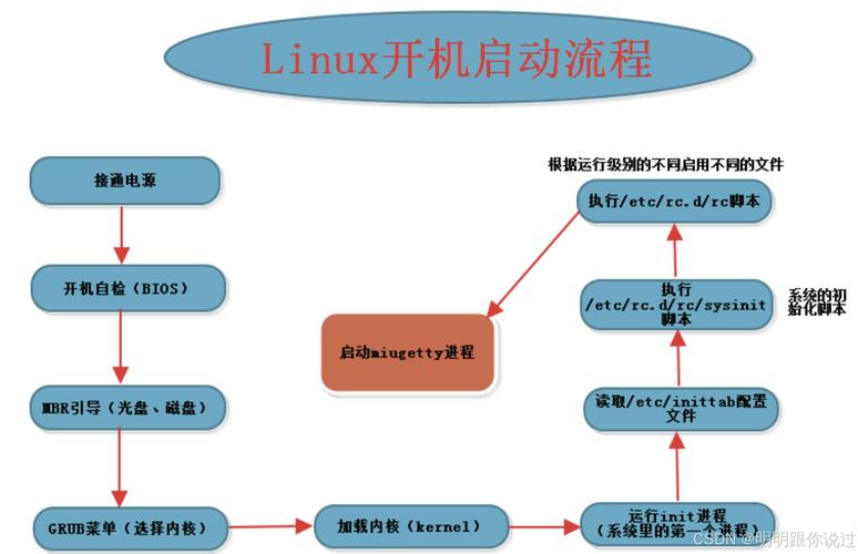 内核编译要多久_内核编译教程_linux 编译内核