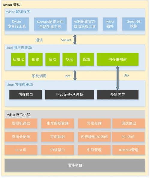 嵌入式流程图怎么画_嵌入式linux系统基本组成和开发流程图_嵌入流程组成开发式图基本步骤