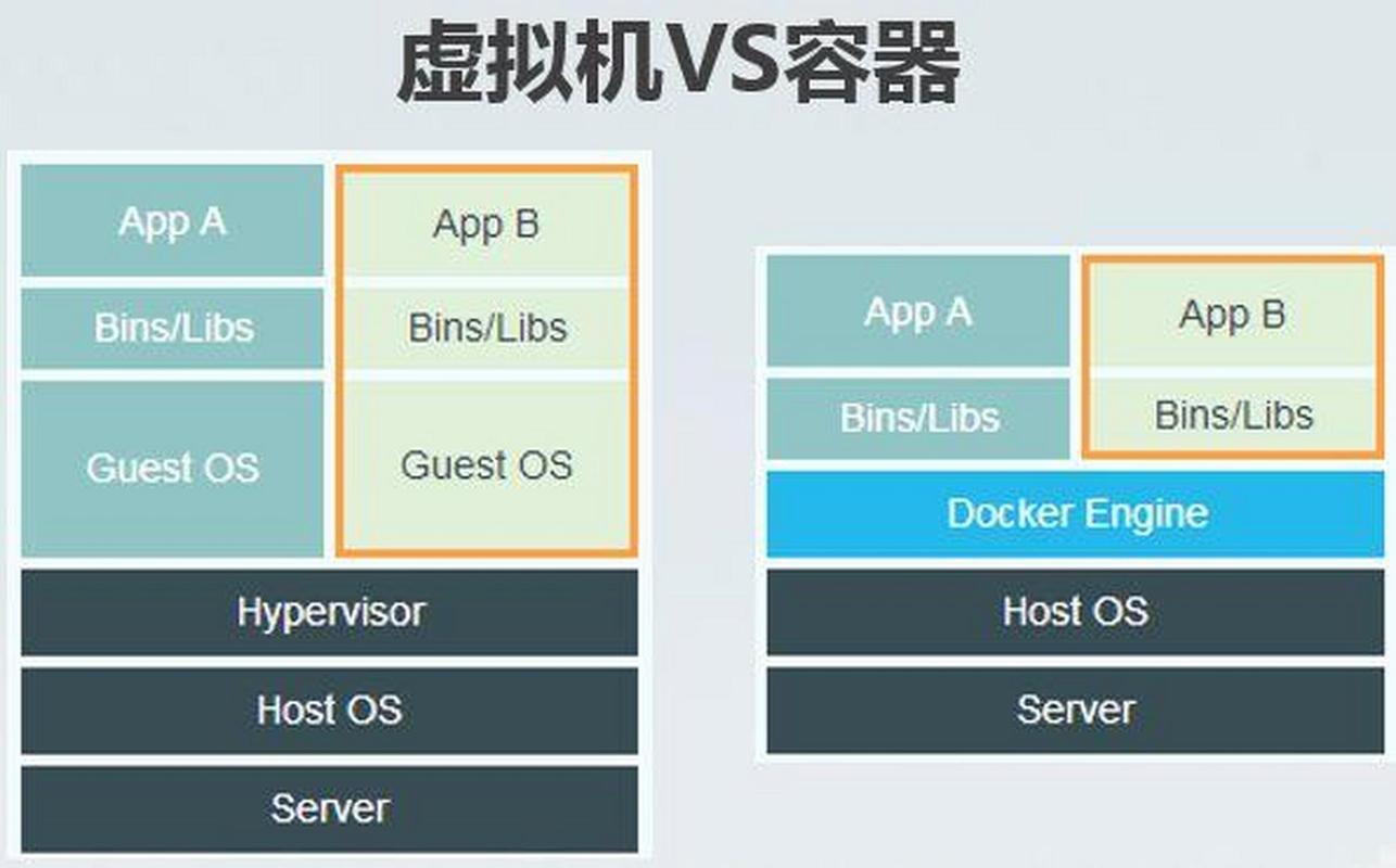 docker hub怎么用_docker hub怎么用_docker hub怎么用